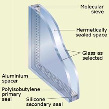 Insulated Glass for Building - Manufacturer Chinafactory.com Insulated Glass for Building - Manufacturer Chinafactory.com