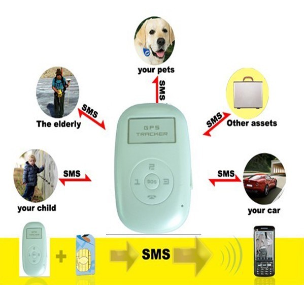 Mini GPS Tracking Device - Manufacturer Chinafactory.com